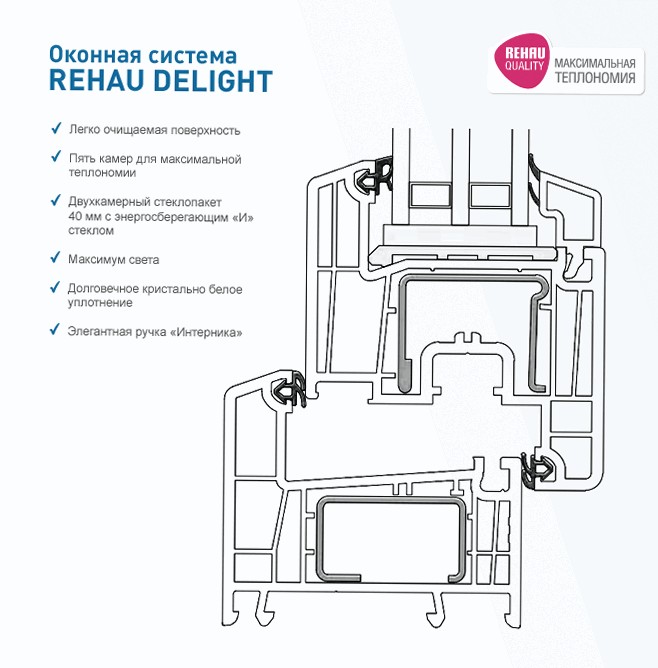 Пластиковый профиль Rehau Delight-Design